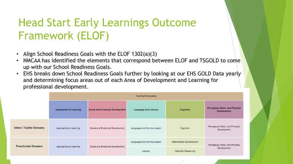 Coaching ppt download