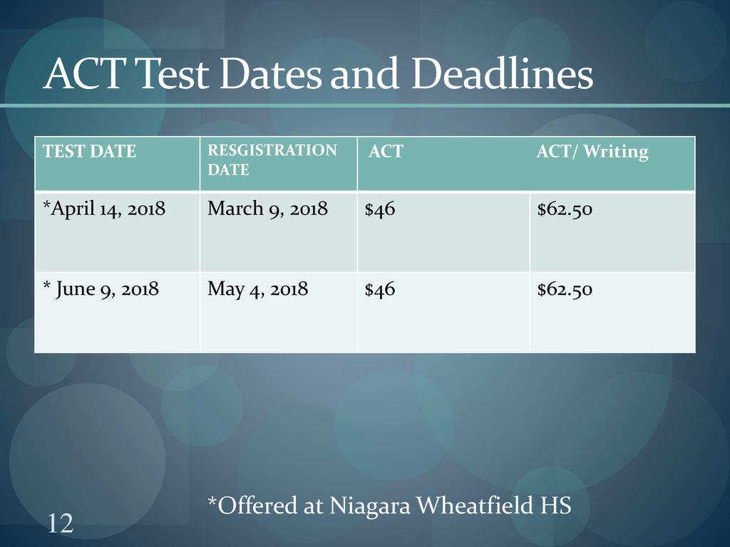 College Timeline Junior Year ppt download