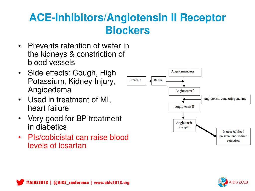 Pharmacological Approaches To Improve Cardiovascular Health Ppt Download pharmacological-approaches-to-improve-cardiovascular-health-ppt-download