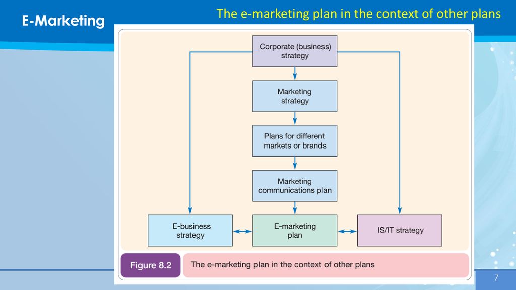 E Business E MARKETING Ppt Download e-business-e-marketing-ppt-download