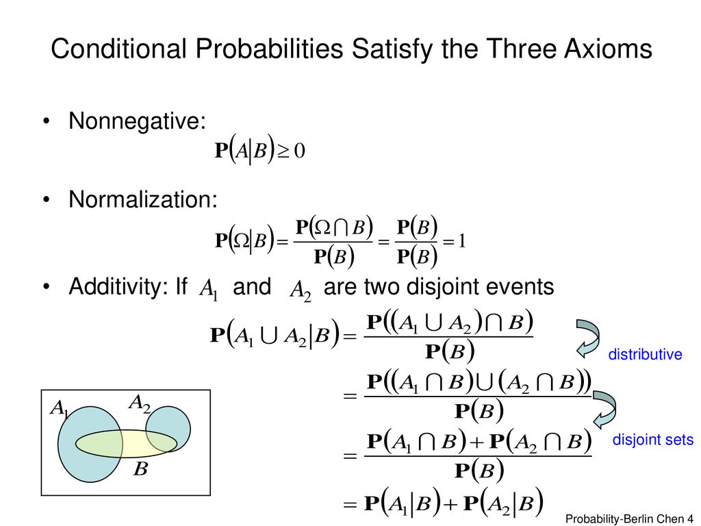 Conditional Probabilities Satisfy the Three Axioms