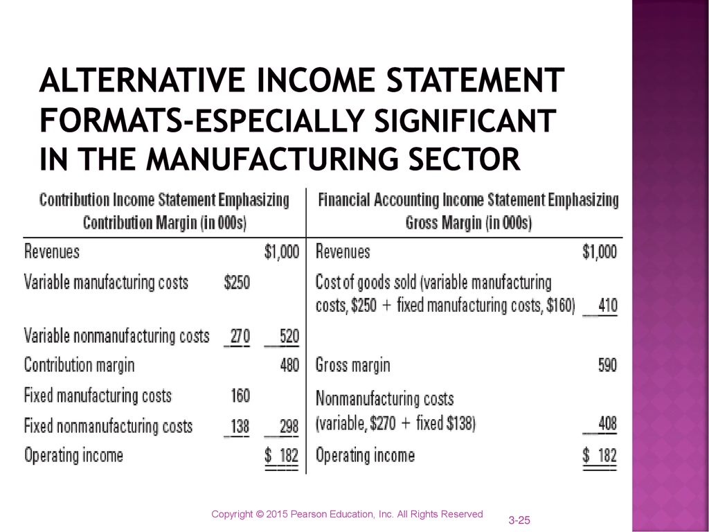 nonmanufacturing costs include