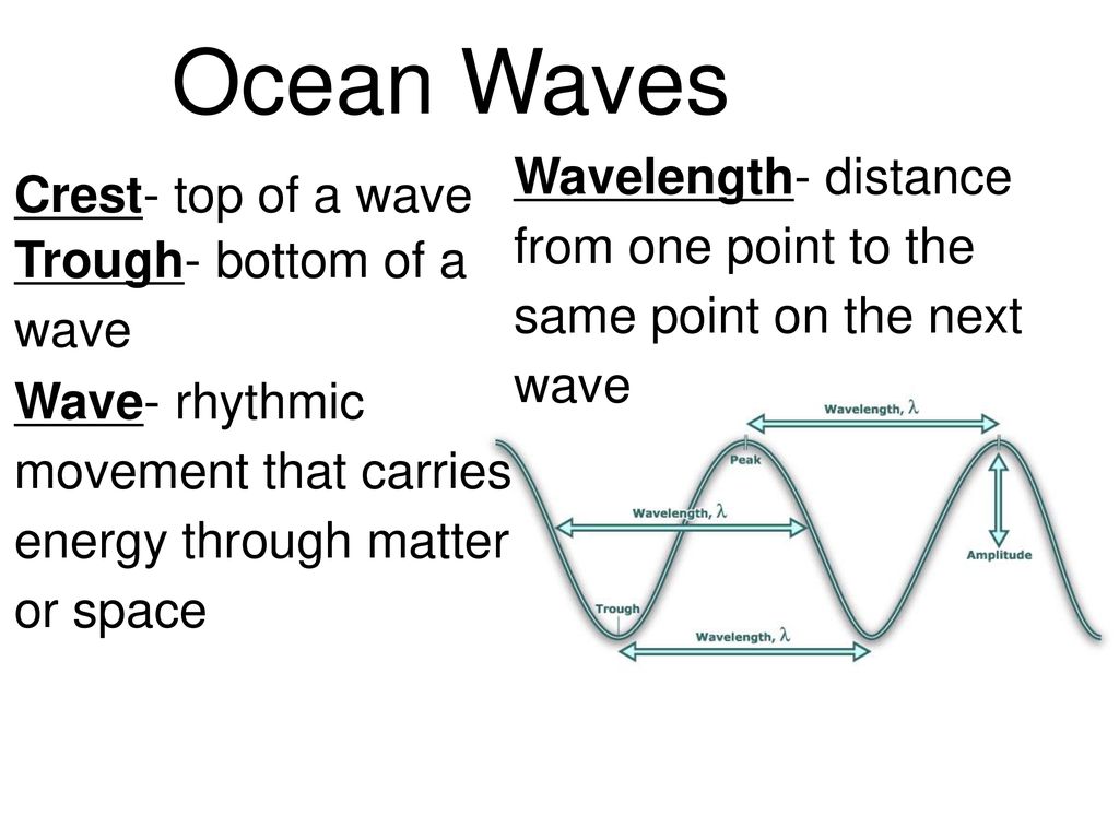 Ocean Waves Wavelength- distance from one point to the same point on the next wave. Crest- top of a wave.