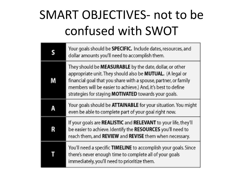 SMART OBJECTIVES- not to be confused with SWOT