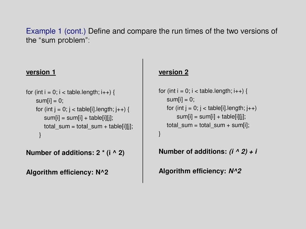 Algorithms and data structures: basic definitions - ppt download