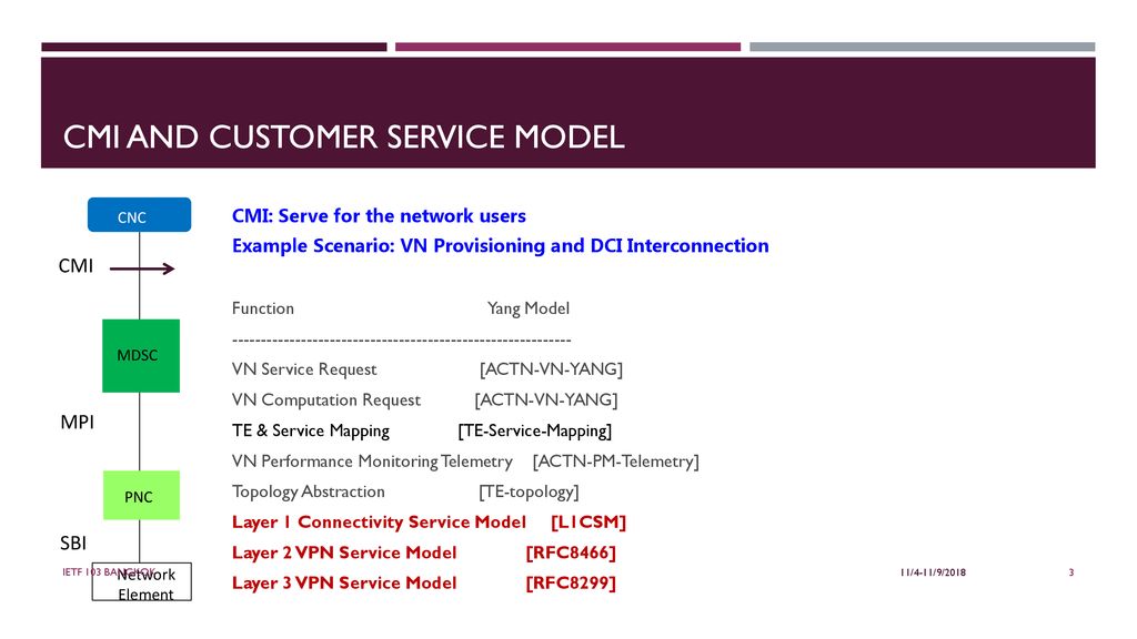 CMI and customer service model