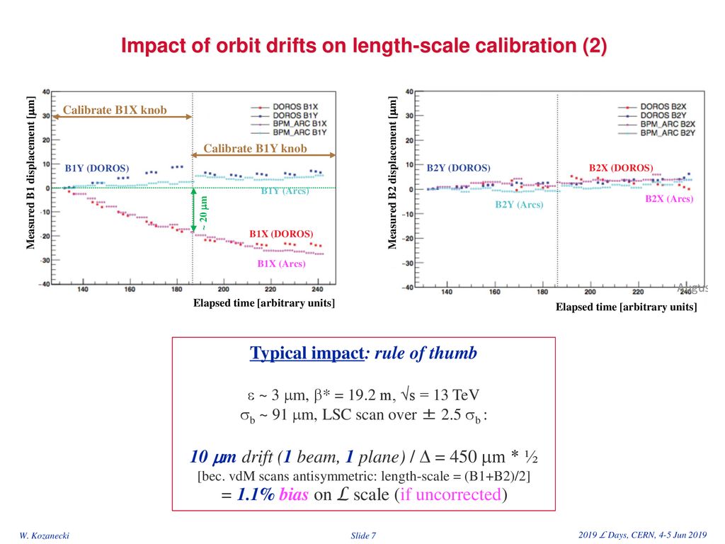Impact of orbit perturbations on luminosity calibrations - ppt download