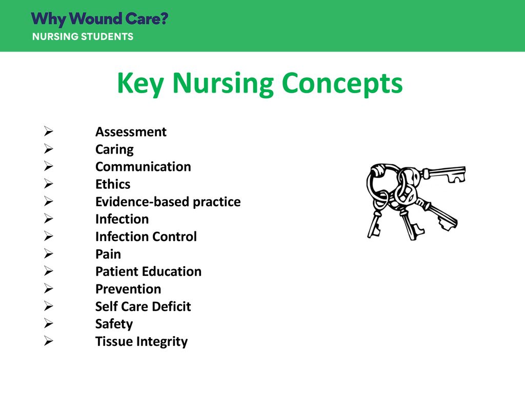 Pressure Ulcers Module #3 Diane L. Krasner PhD, RN, FAAN & - ppt download