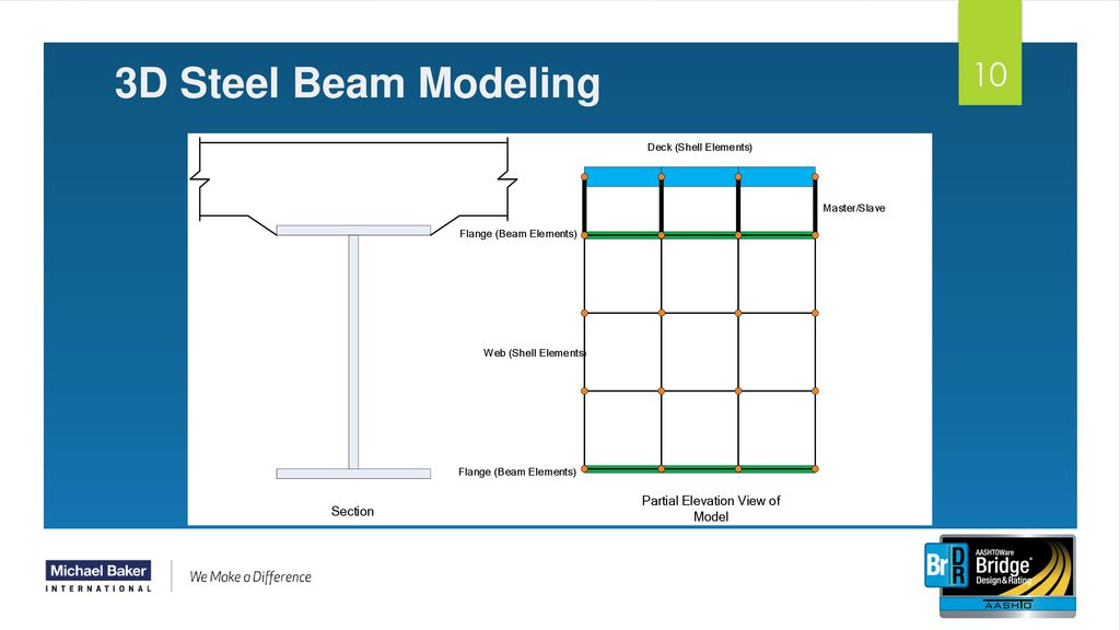 3D Steel Beam Modeling