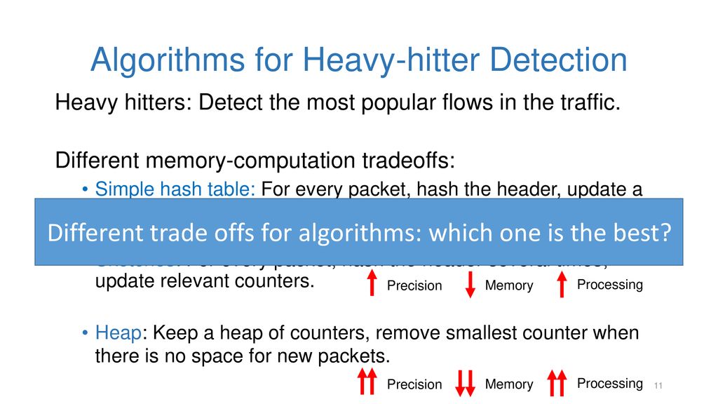 Re-evaluating Measurement Algorithms in Software - ppt download