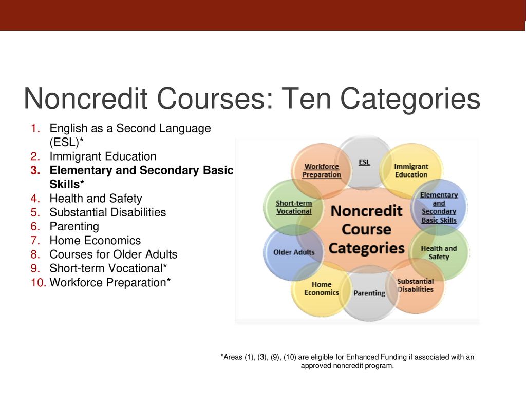 SUPPLEMENTAL INSTRUCTION, LEARNING CENTERS, AND TUTORING PROGRAMS - ppt