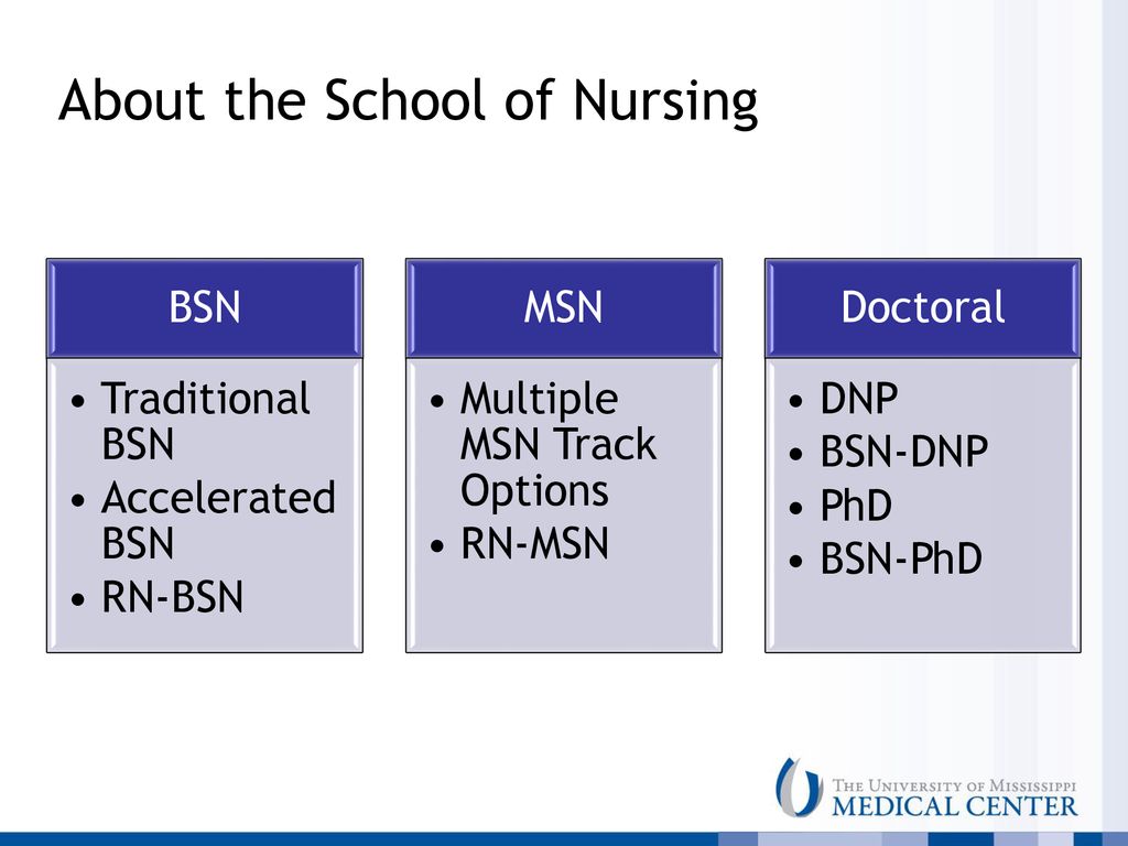 About the School of Nursing