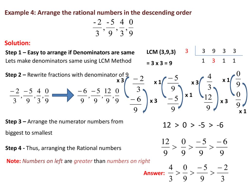 Example 4: Arrange the rational numbers in the descending order