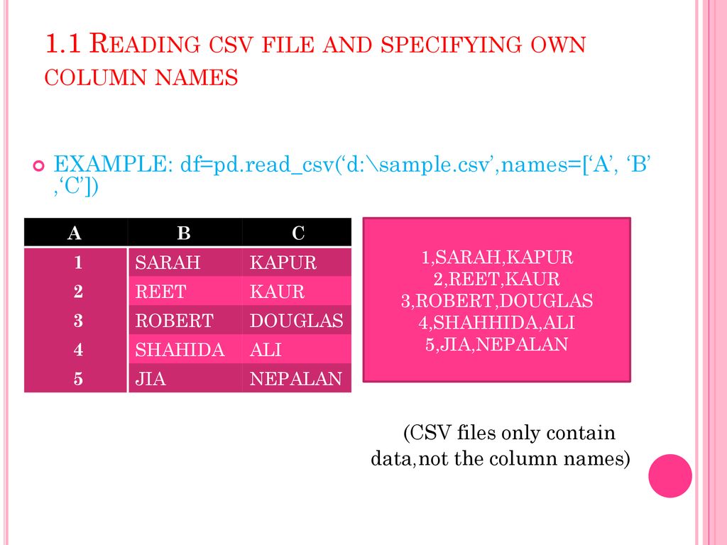 Data transfer between files,sql databases and dataframes - ppt download
