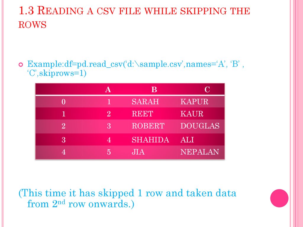 Data transfer between files sql databases and dataframes ppt download