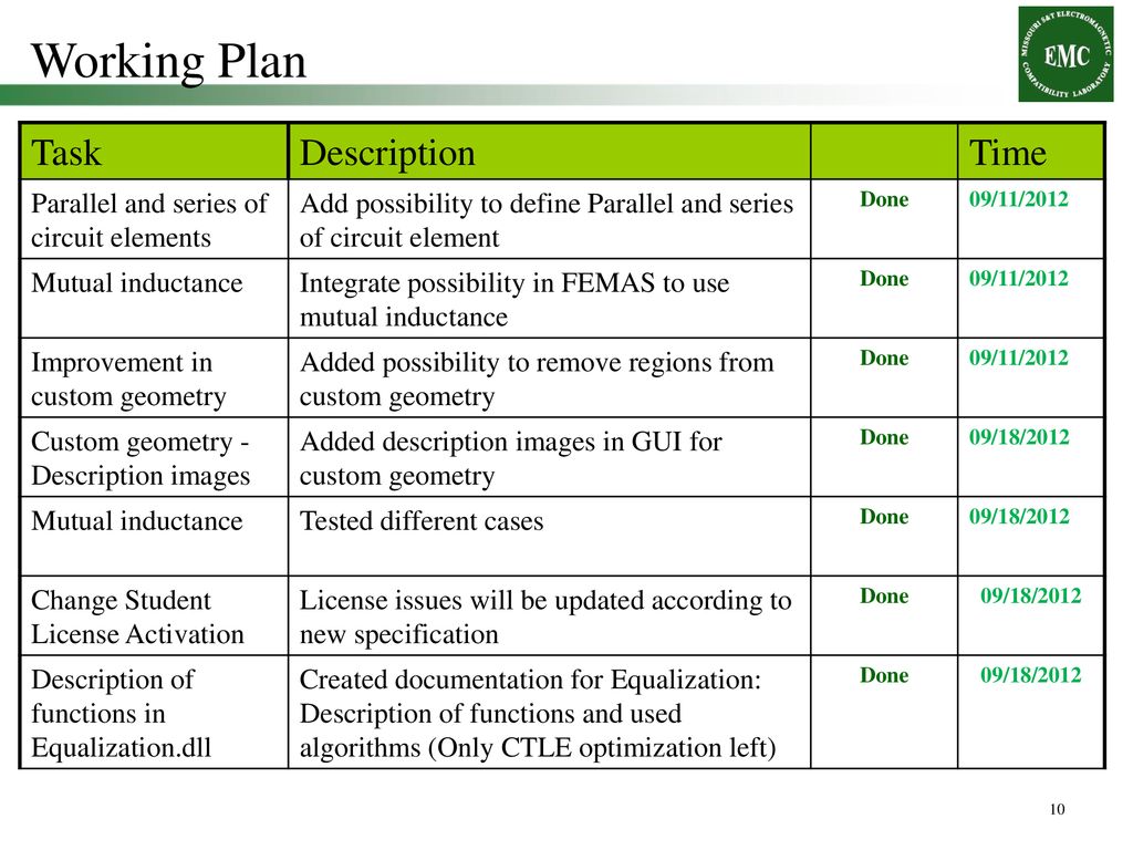 Femas development progress ppt download