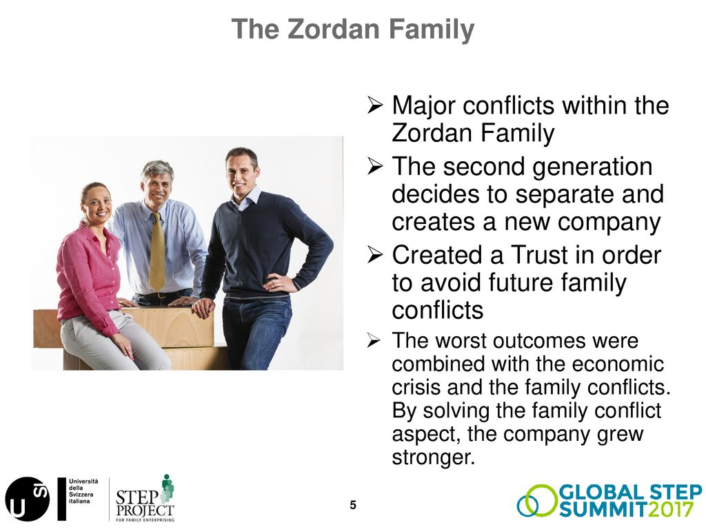 Family Impact on Society (CSR and B-Corp) Zordan 1956 – Mr - ppt download