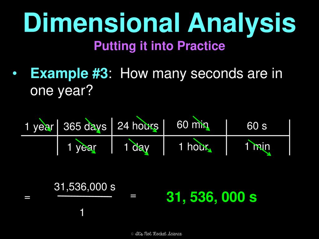 Dimensional Analysis And Scientific Notation Ppt Download Dimensional Analysis And Scientific Notation Ppt Download