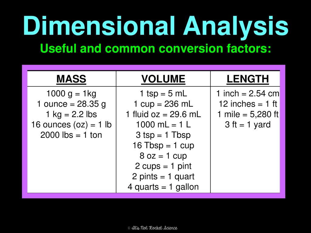 Dimensional Analysis And Scientific Notation Ppt Download dimensional-analysis-and-scientific-notation-ppt-download