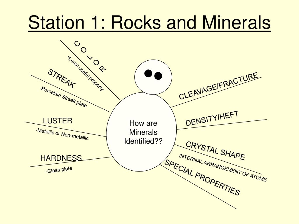 Earth science lab practical review ppt download