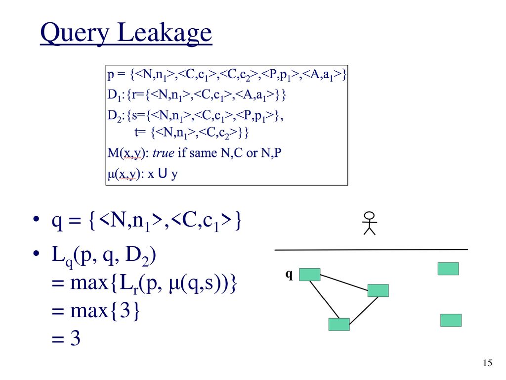 Managing Information Leakage Ppt Download