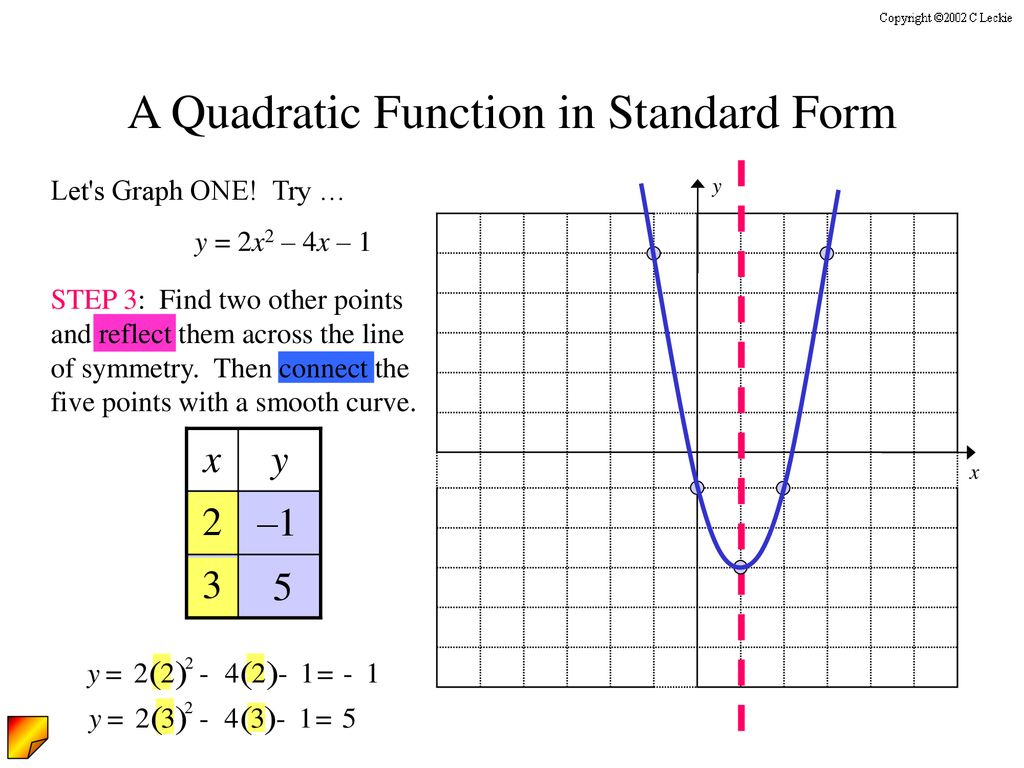 Graphing Quadratic Functions - ppt download