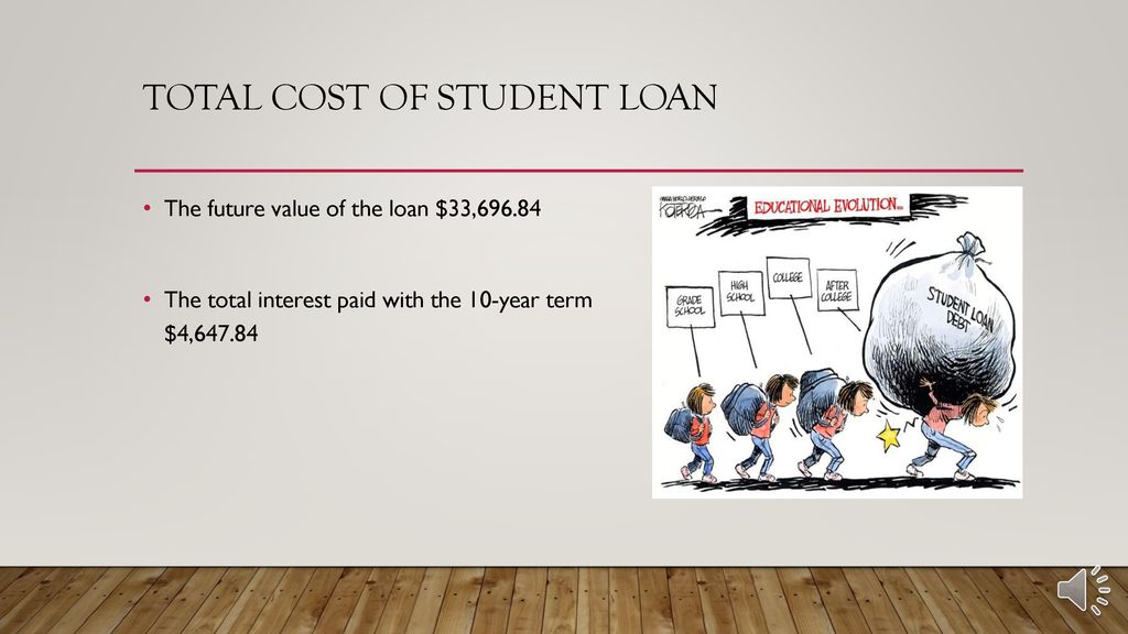 Total Cost of student loan