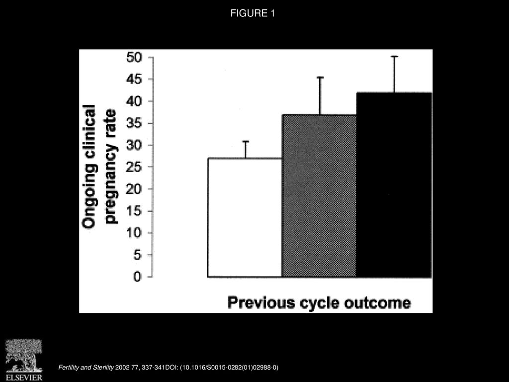 Early Pregnancy Loss In In Vitro Fertilization IVF Is A Positive early-pregnancy-loss-in-in-vitro-fertilization-ivf-is-a-positive