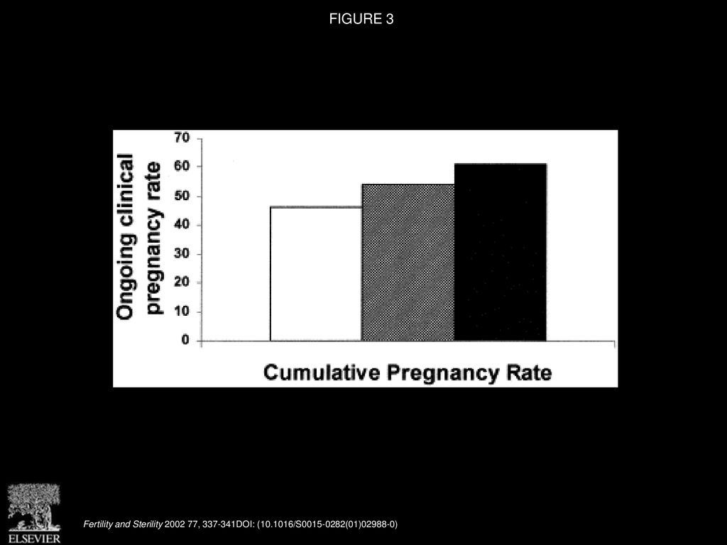 early-pregnancy-loss-in-in-vitro-fertilization-ivf-is-a-positive