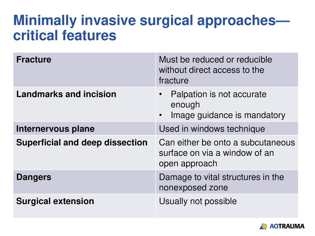 Principles of surgical approaches - ppt download