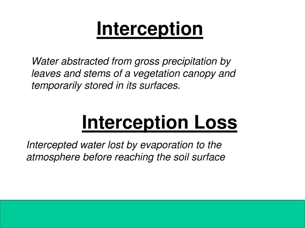 Interception Interception Loss