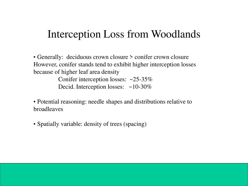 Interception Loss from Woodlands