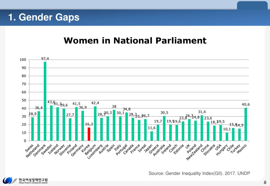 Women in National Parliament