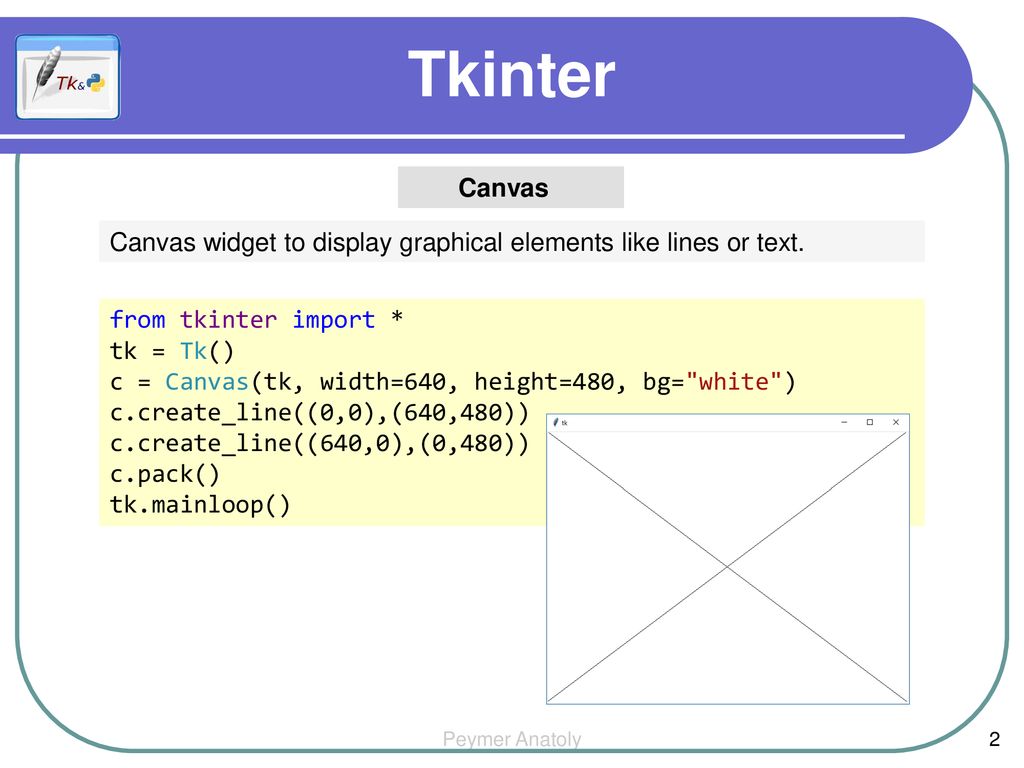 Tkinter canvas
