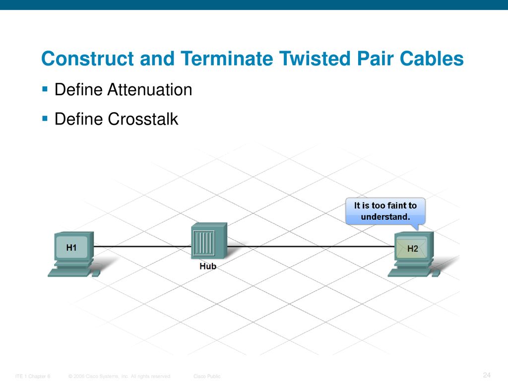 Connecting to the internet through an isp ppt download