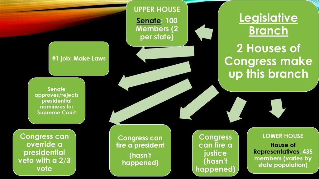 **Take Cornell notes as we go through the lesson ppt download