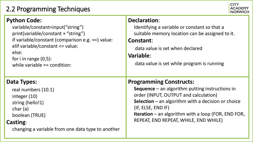 COMPUTING. - ppt download