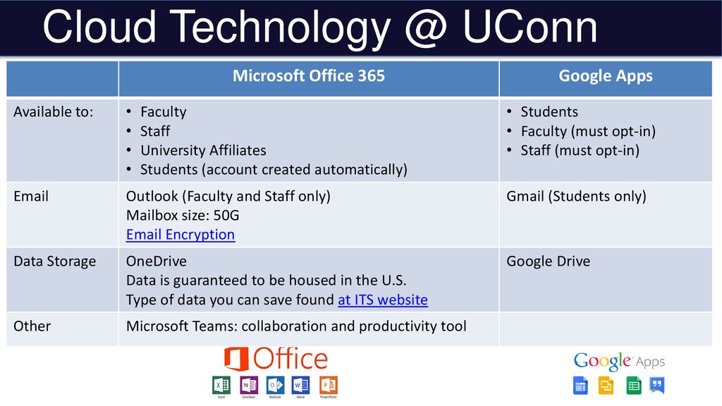 uconn free microsoft office for students