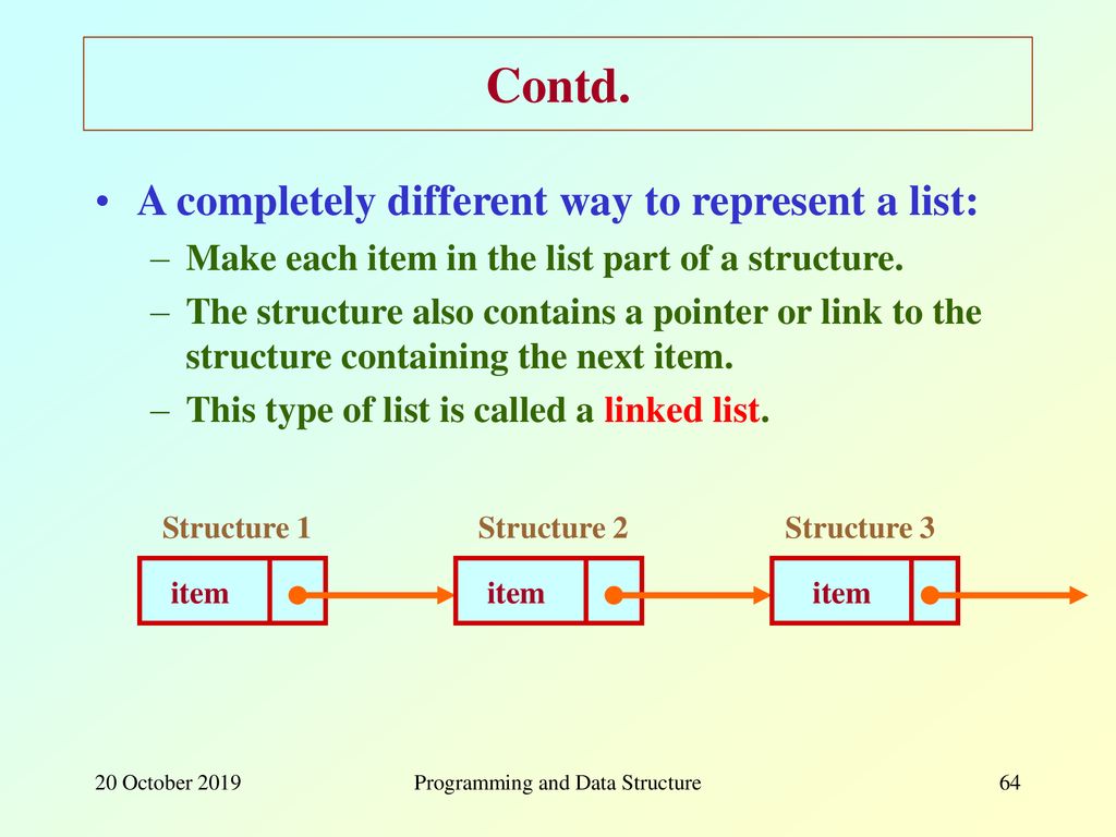 Programming and Data Structure - ppt download image.