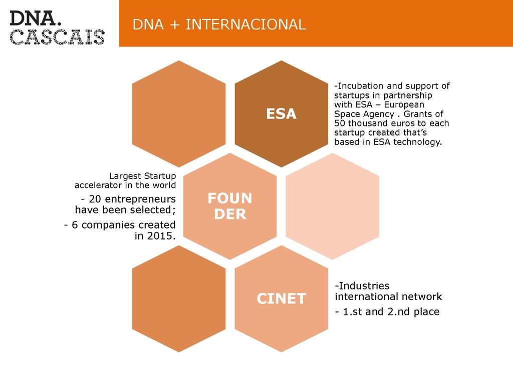 DNA + INTERNACIONAL ESA FOUNDER CINET