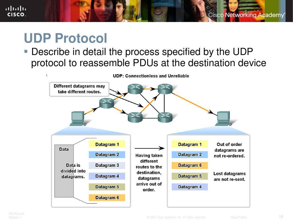 UDP Protocol Describe in detail the process specified by the UDP protocol to reassemble PDUs at the destination device.