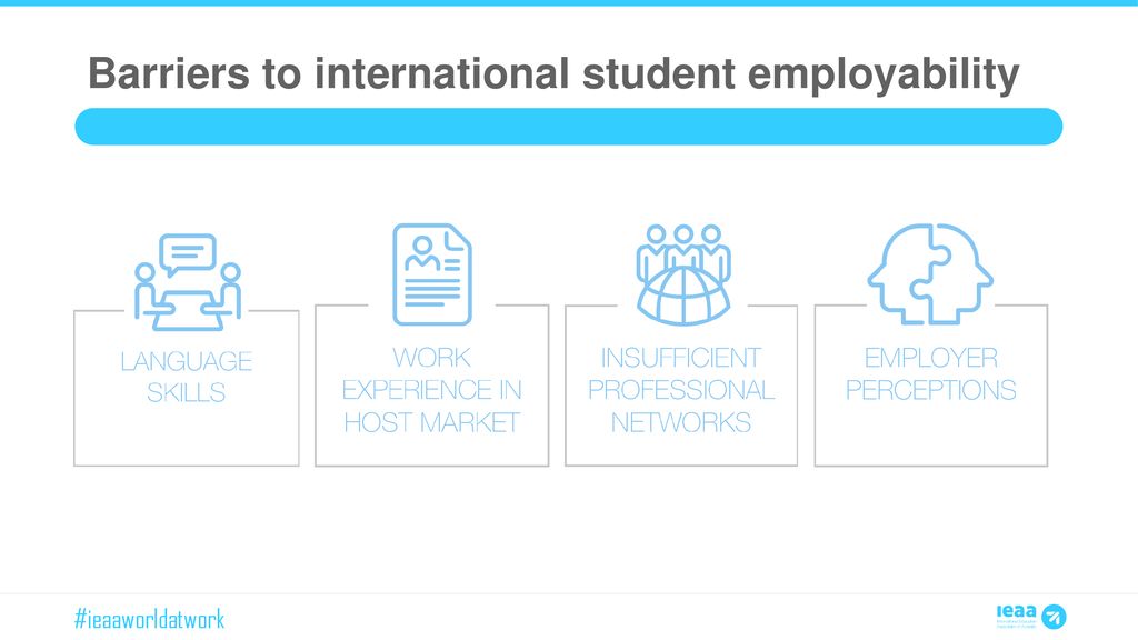 Global Perspectives On International Student Employability - Ppt Download