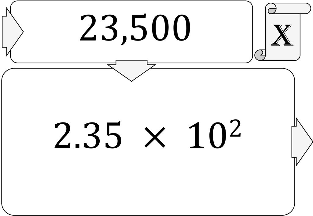 23,500 X 2.35 × 102