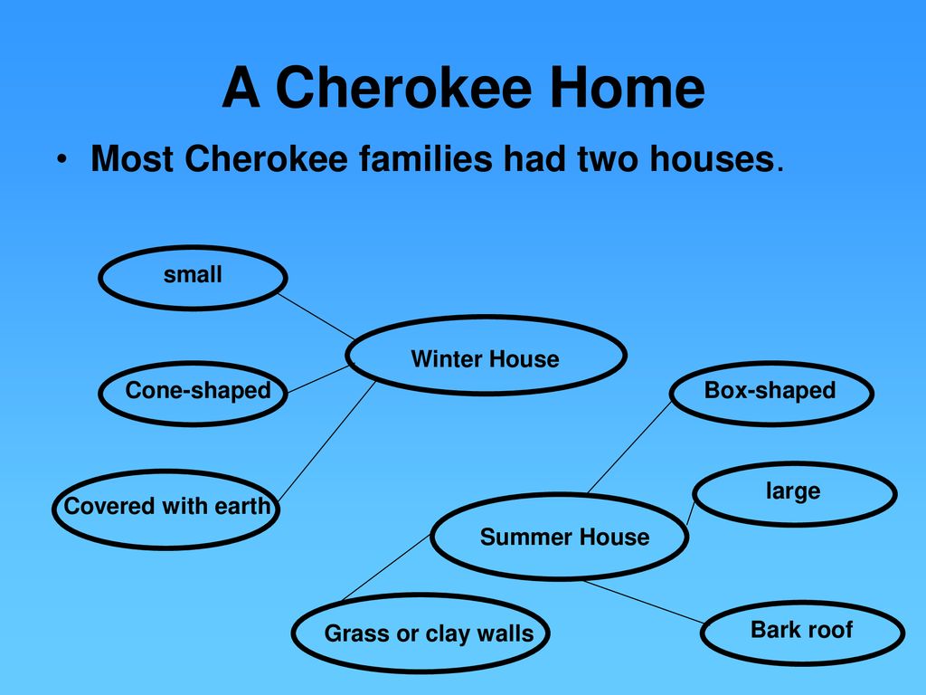The cherokees ppt download
