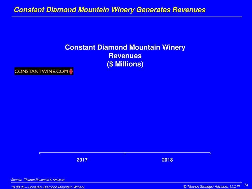 Constant Diamond Mountain Winery Generates Revenues