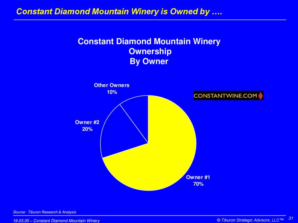Constant Diamond Mountain Winery is Owned by ….