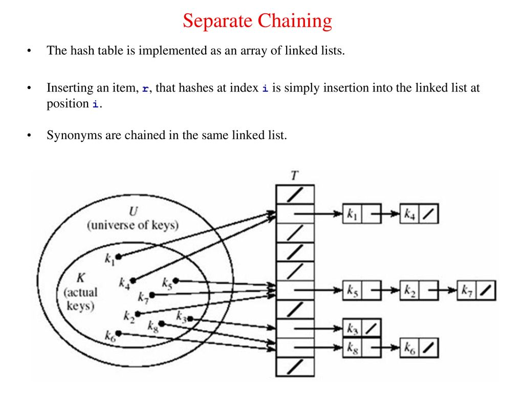 Hashing: Collision Resolution Schemes - ppt download