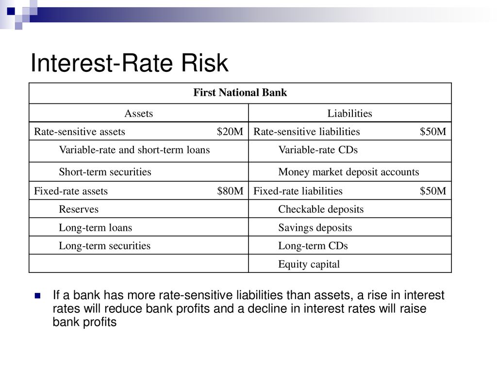 Banking and the management of financial institutions ppt download