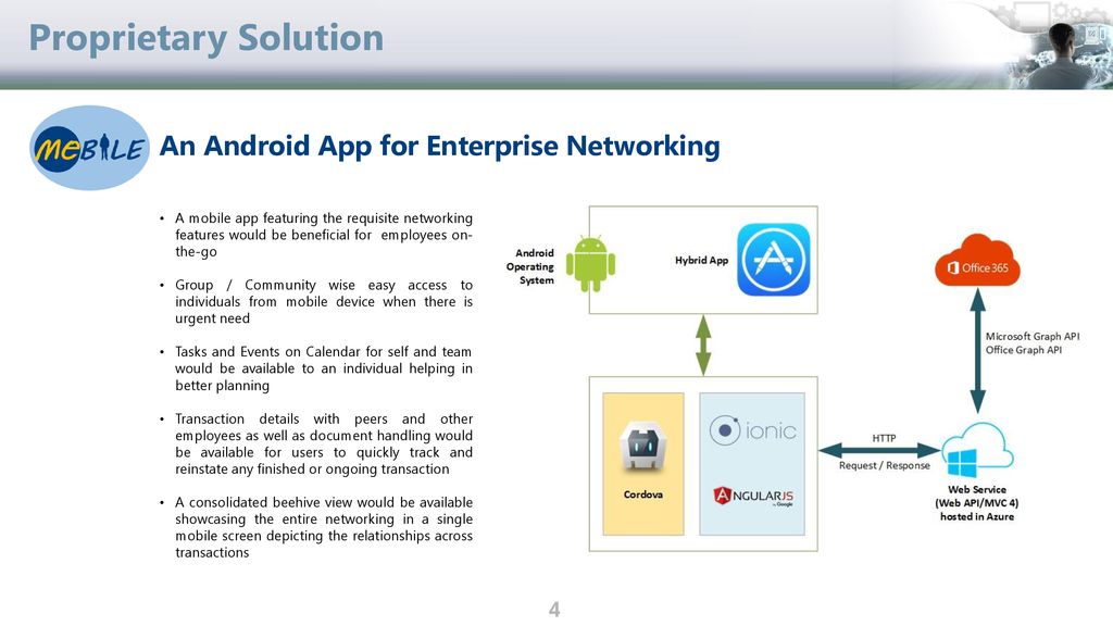 Technical Capabilities ppt download