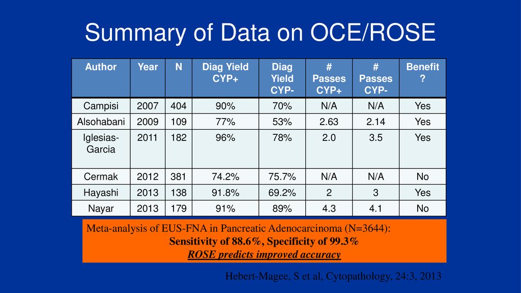 EUS-guided TA :FNA Or FNB Or Both ? - Ppt Download